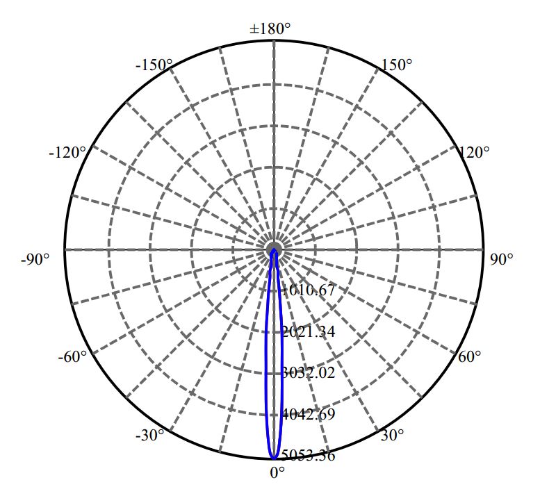 Nata Lighting Company Limited - Aluminium Reflector
